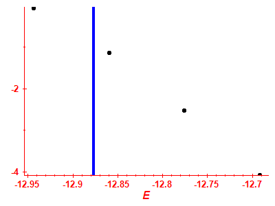 Strength function log